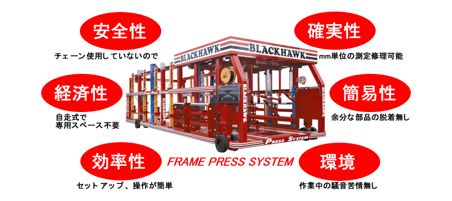 3次元フレーム修正機